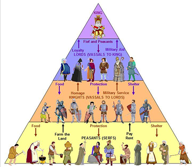 Ancien Regime structure