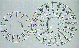Aztec calendar wheels