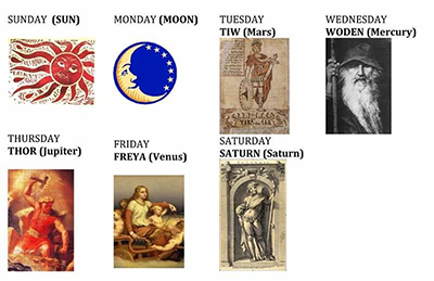 Days of the Week names