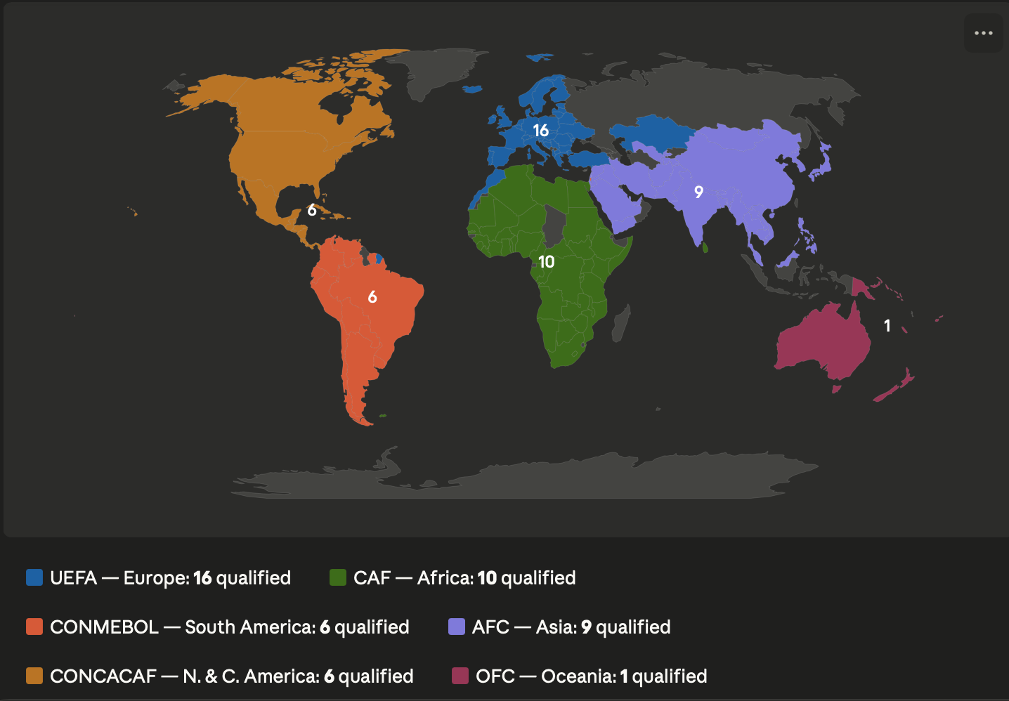 2026 FIFA World Cup nations